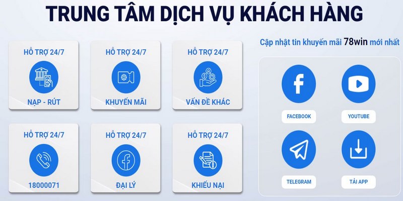 Trung tâm dịch vụ khách hàng của nhà cái hỗ trợ 24/7